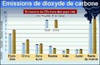 L'chec des droits  polluer dans le Pnaq 1